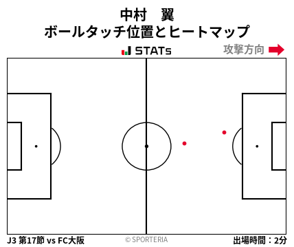 ヒートマップ - 中村　翼