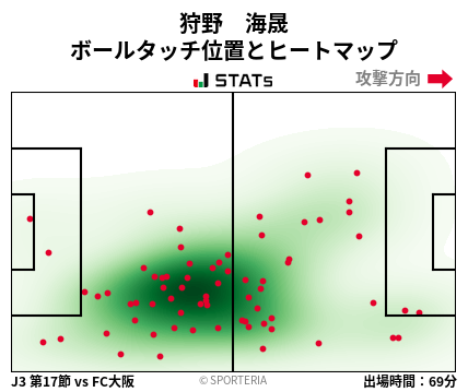 ヒートマップ - 狩野　海晟