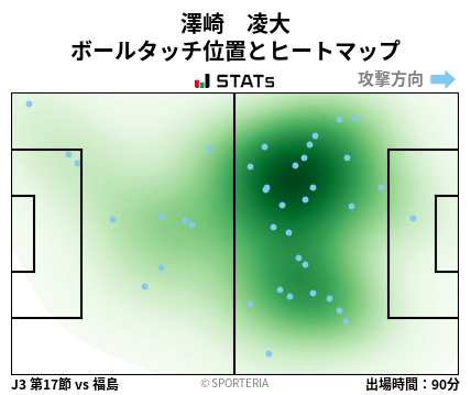 ヒートマップ - 澤崎　凌大