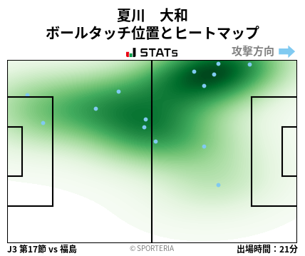 ヒートマップ - 夏川　大和