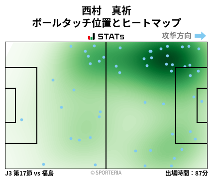 ヒートマップ - 西村　真祈