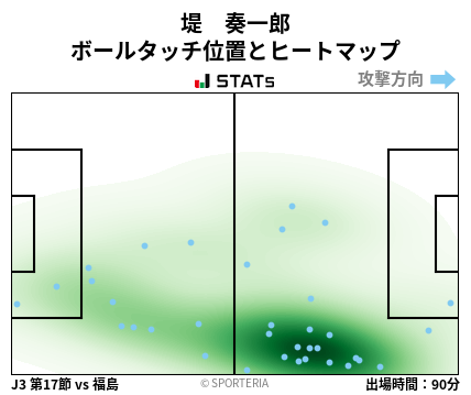 ヒートマップ - 堤　奏一郎