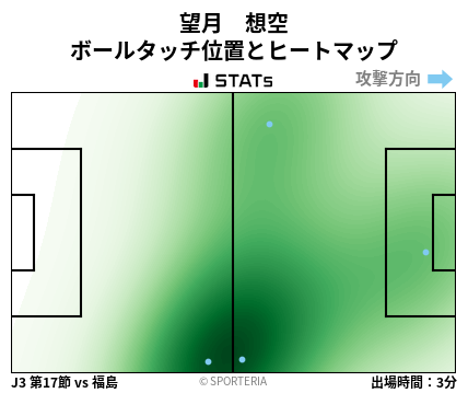 ヒートマップ - 望月　想空