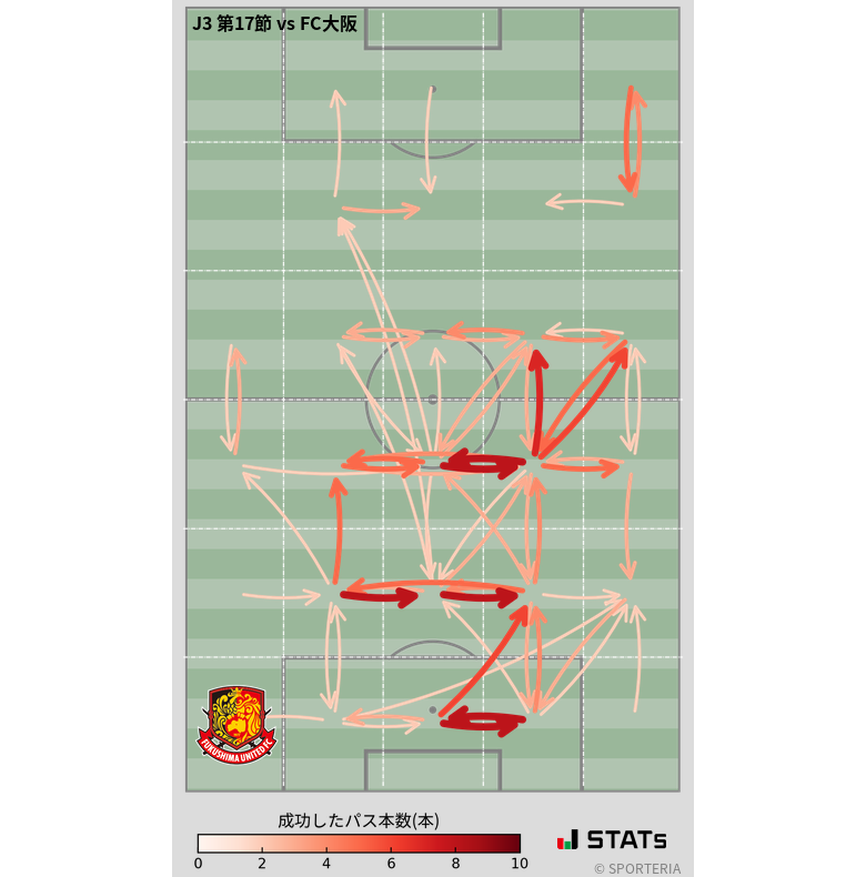 エリア間パス図