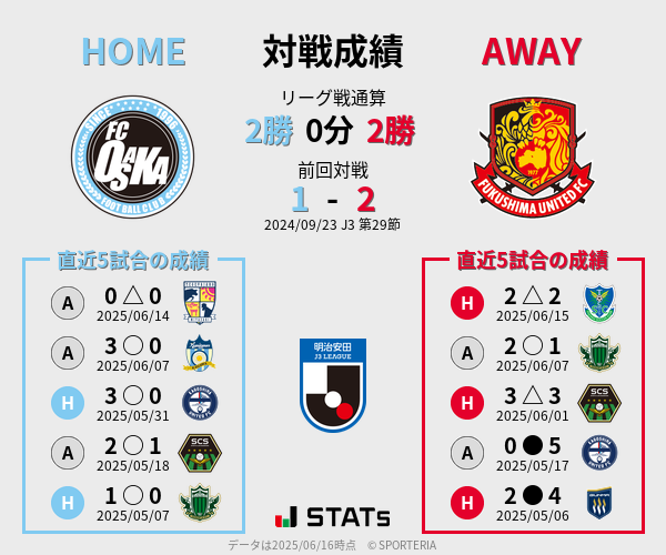 前節までの対戦成績