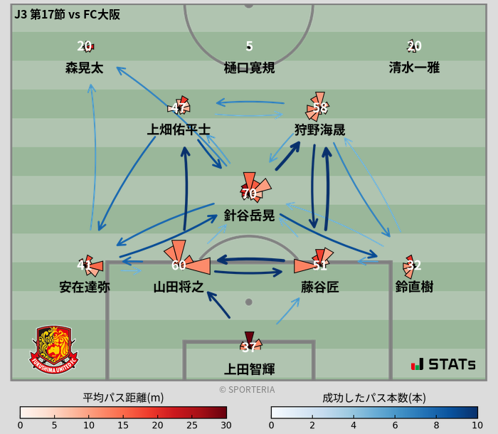 パスソナー・パスネットワーク