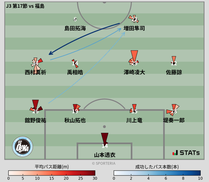 パスソナー・パスネットワーク