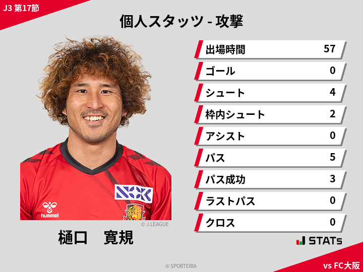 攻撃スタッツ - 樋口　寛規