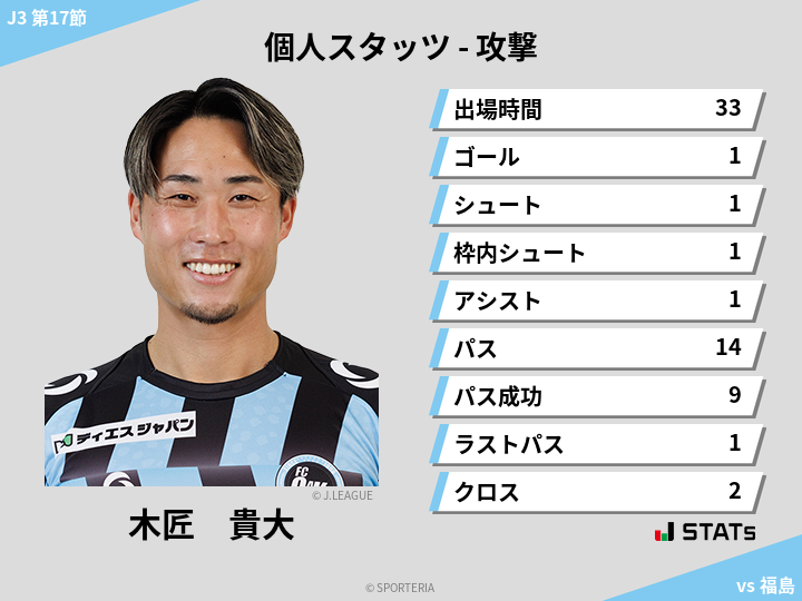 攻撃スタッツ - 木匠　貴大