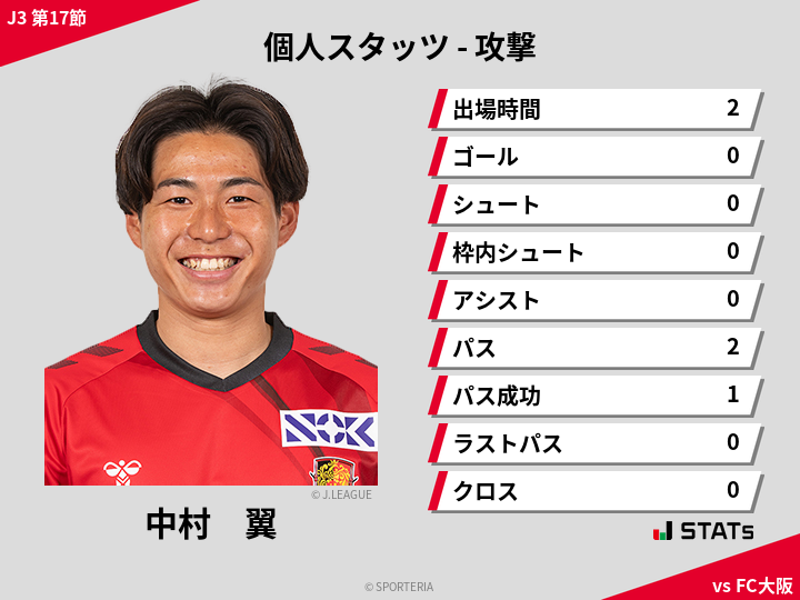 攻撃スタッツ - 中村　翼