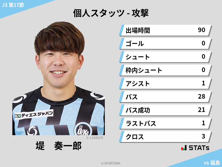 攻撃スタッツ - 堤　奏一郎