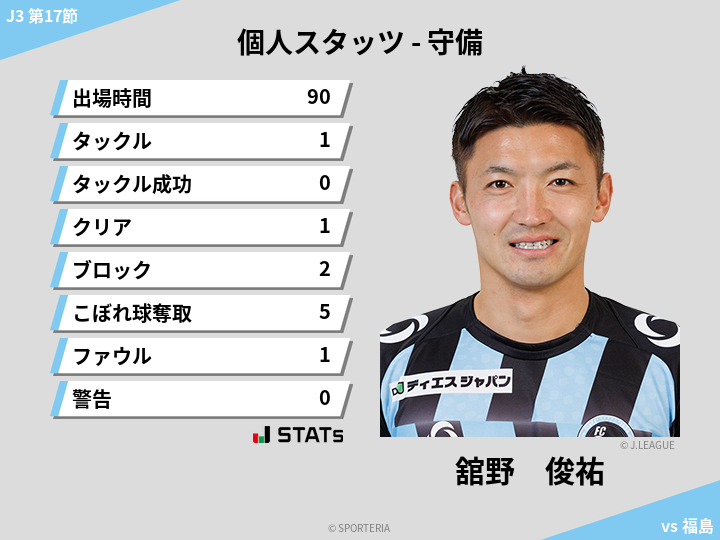 守備スタッツ - 舘野　俊祐