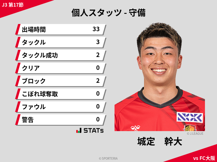 守備スタッツ - 城定　幹大
