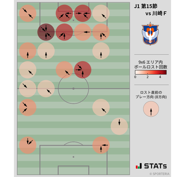 ボールロスト位置