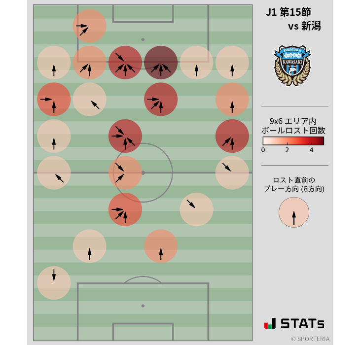 ボールロスト位置