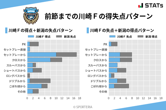 得失点パターン