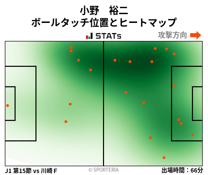 ヒートマップ - 小野　裕二