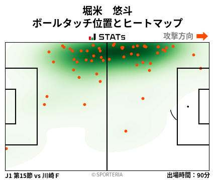 ヒートマップ - 堀米　悠斗