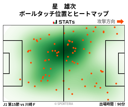 ヒートマップ - 星　雄次
