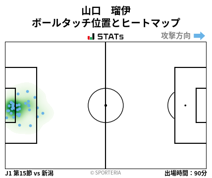 ヒートマップ - 山口　瑠伊