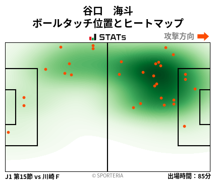 ヒートマップ - 谷口　海斗
