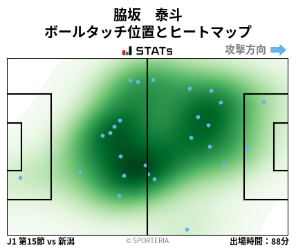 ヒートマップ - 脇坂　泰斗