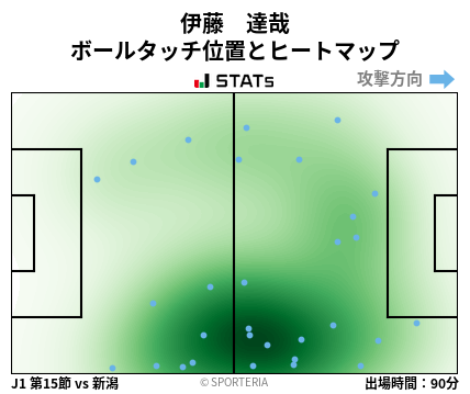 ヒートマップ - 伊藤　達哉