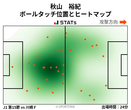ヒートマップ - 秋山　裕紀