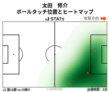 ヒートマップ - 太田　修介