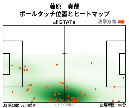 ヒートマップ - 藤原　奏哉