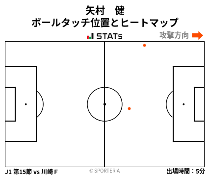 ヒートマップ - 矢村　健