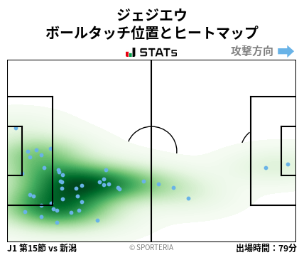 ヒートマップ - ジェジエウ