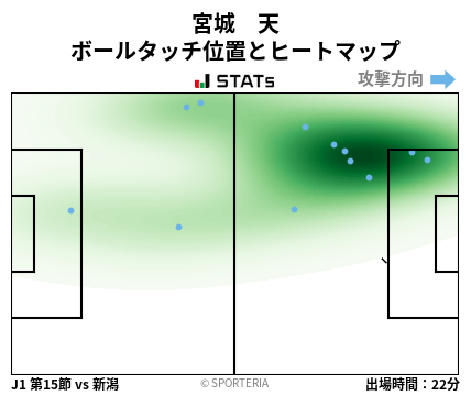 ヒートマップ - 宮城　天