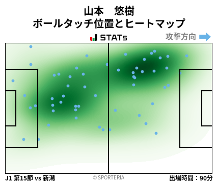 ヒートマップ - 山本　悠樹