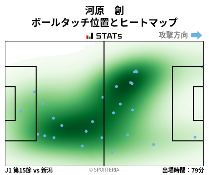 ヒートマップ - 河原　創