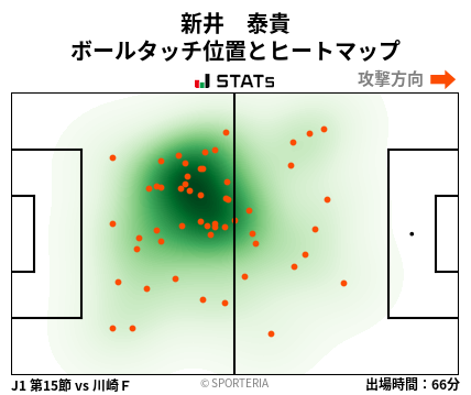 ヒートマップ - 新井　泰貴