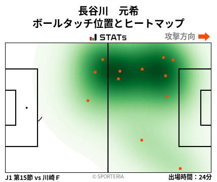 ヒートマップ - 長谷川　元希