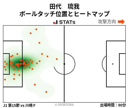 ヒートマップ - 田代　琉我