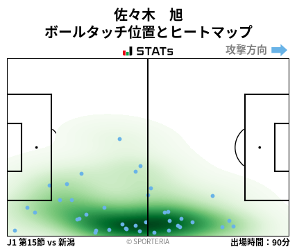 ヒートマップ - 佐々木　旭