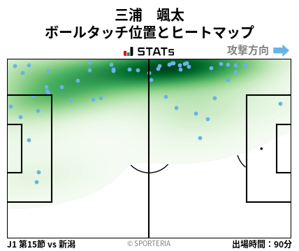 ヒートマップ - 三浦　颯太