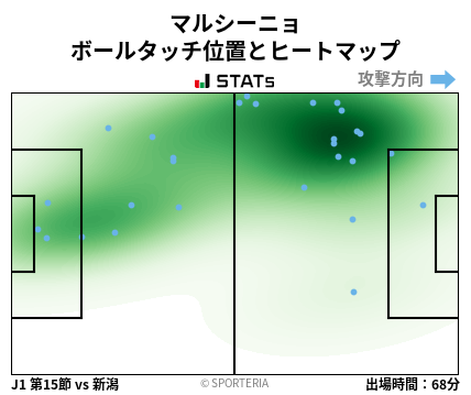 ヒートマップ - マルシーニョ