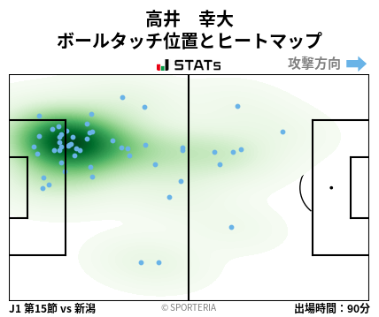 ヒートマップ - 高井　幸大