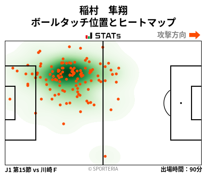 ヒートマップ - 稲村　隼翔