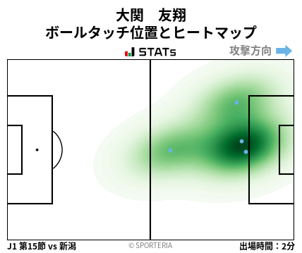 ヒートマップ - 大関　友翔