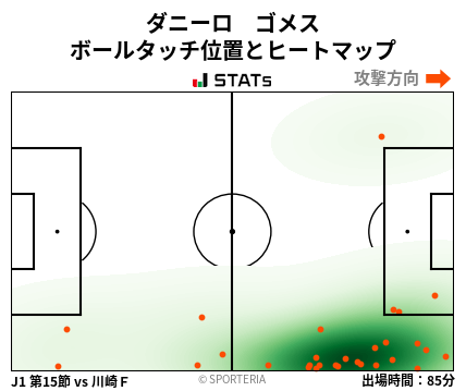 ヒートマップ - ダニーロ　ゴメス