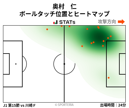 ヒートマップ - 奥村　仁