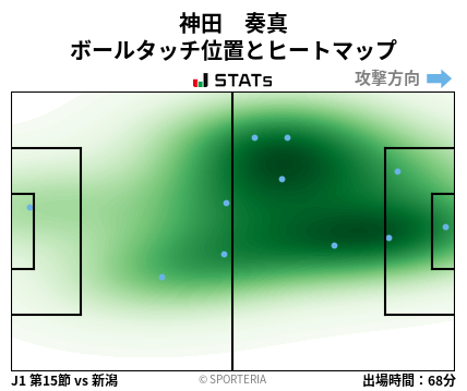 ヒートマップ - 神田　奏真
