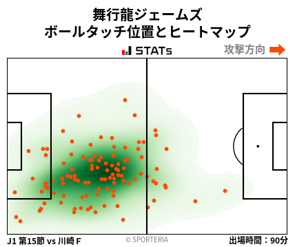 ヒートマップ - 舞行龍ジェームズ