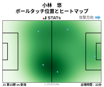 ヒートマップ - 小林　悠
