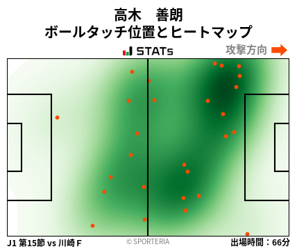 ヒートマップ - 高木　善朗